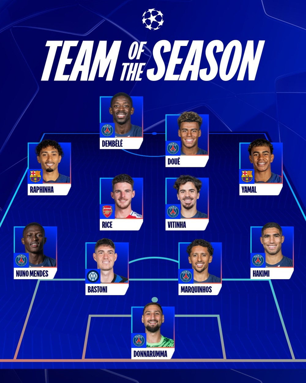 Đội hình tiêu biểu của UEFA